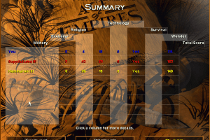 Age of Empires 31